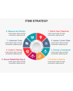 ITSM Strategy PPT Thumbnail