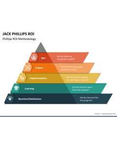 Jack Phillips ROI PPT Slide 1