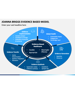 Joanna Briggs Evidence Based Model PPT Slide 1