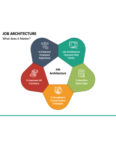 Job Architecture PPT Slide 1
