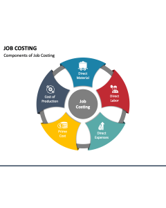 Job Costing PPT Slide 1