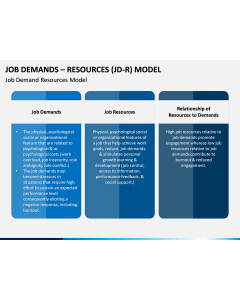 Job Demands - Resources (JD-R) Model PPT Slide 1