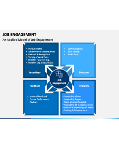 Job Engagement PPT Slide 1