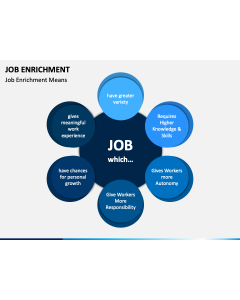 Job Enrichment Slide 1