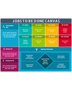 Jobs to be done Canvas PPT Slide 1