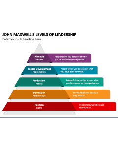 John Maxwell 5 Levels of Leadership PPT Slide 1