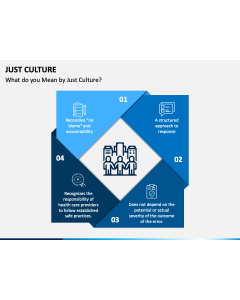 Just Culture PPT Slide 1