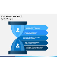 Just In Time Feedback PPT Slide 1