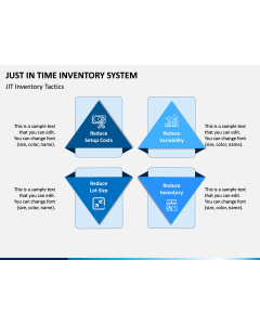 Just In Time (JIT) Inventory System PPT Slide 1
