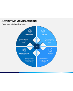 Just In Time (JIT) Manufacturing PPT Slide 1
