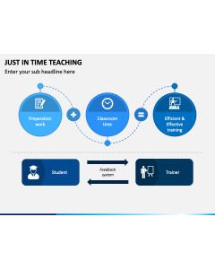 Just In Time Teaching PPT Slide 1