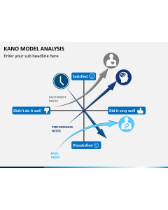 Kano model PPT slide 1