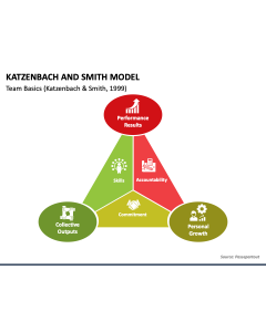 The Katzenbach and Smith Model PPT Slide 1