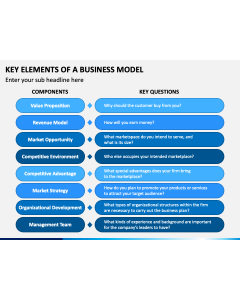 Platform Business Model PowerPoint and Google Slides Template - PPT Slides