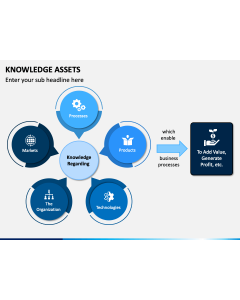 Knowledge Assets PPT Slide 1