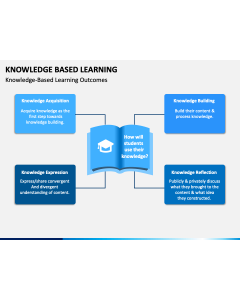Knowledge Based Learning PPT Slide 1