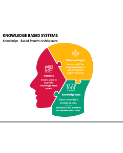 Knowledge PowerPoint Templates and Google Slides Themes