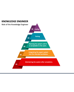 Knowledge PowerPoint Templates and Google Slides Themes