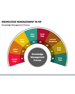 Knowledge Management in HR PPT Slide 1