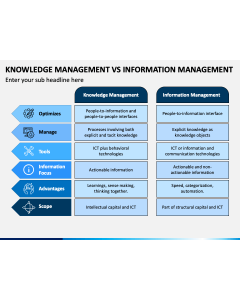 Knowledge Management Vs Information Management PPT Slide 1