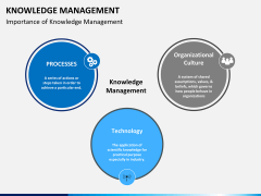 Knowledge management free PPT slide 1