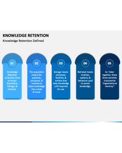 Knowledge Retention PPT Slide 1