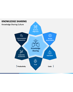 Knowledge Sharing Slide 1