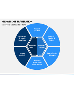 Knowledge Translation PPT Slide 1