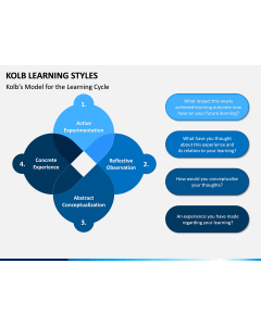 Kolb Learning Styles PPT Slide 1