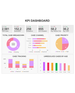 KPI Dashboard PPT Slide 1