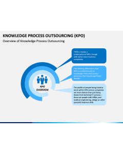Knowledge Process Outsourcing (KPO) PPT Slide 2