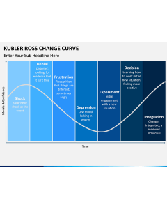 Kubler Ross Change Curve PPT slide 1