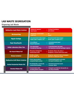 Lab Waste Segregation PowerPoint Slide 1