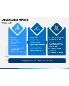 Labor Market Analysis PPT Slide 1