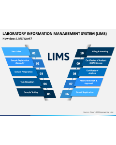 Laboratory Information Management System (LIMS) PPT Slide 1