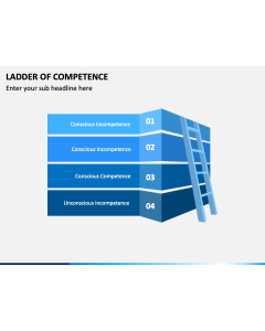 Ladder of Competence PPT Slide 1