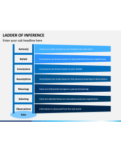 Ladder of Inference PPT Slide 1