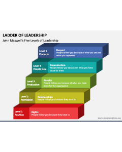 Ladder of Leadership PPT Slide 1