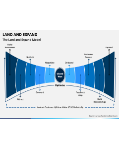 Land and Expand PPT Slide 1