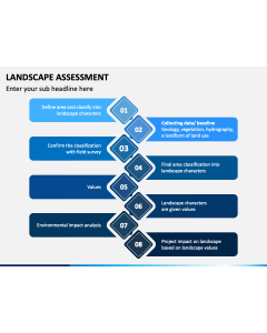 Landscape Assessment PPT Slide 1