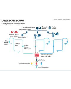 Large Scale SCRUM PPT Slide 1