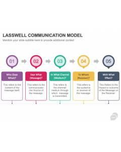 Lasswell Communication Model PPT Slide 1