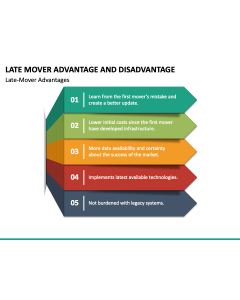 Late Mover Advantage and Disadvantage PPT Slide 1