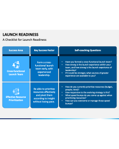 Launch Readiness PPT Slide 1
