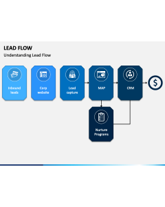 Lead Flow PPT Slide 1