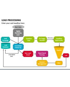 Lead Processing PPT Slide 1