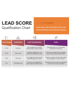 Lead Score Qualification Chart PPT Thumbnail