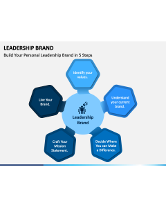 Leadership Brand PPT Slide 1