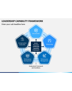Leadership Capability Framework PPT Slide 1