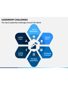 Leadership Challenges PPT Slide 1